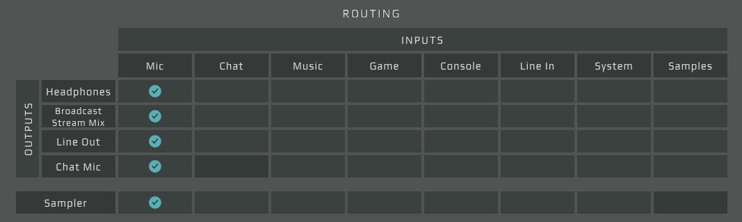 Routing panel from the GoXLR Utility